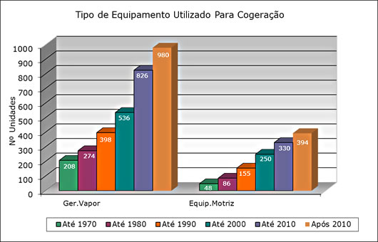 Tipo de Equipamento